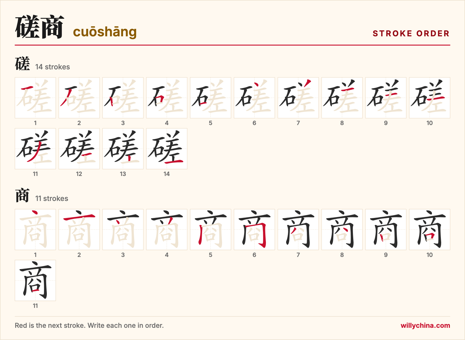 磋商 (cuōshāng) stroke order chart: each stroke of the characters in the order you write them