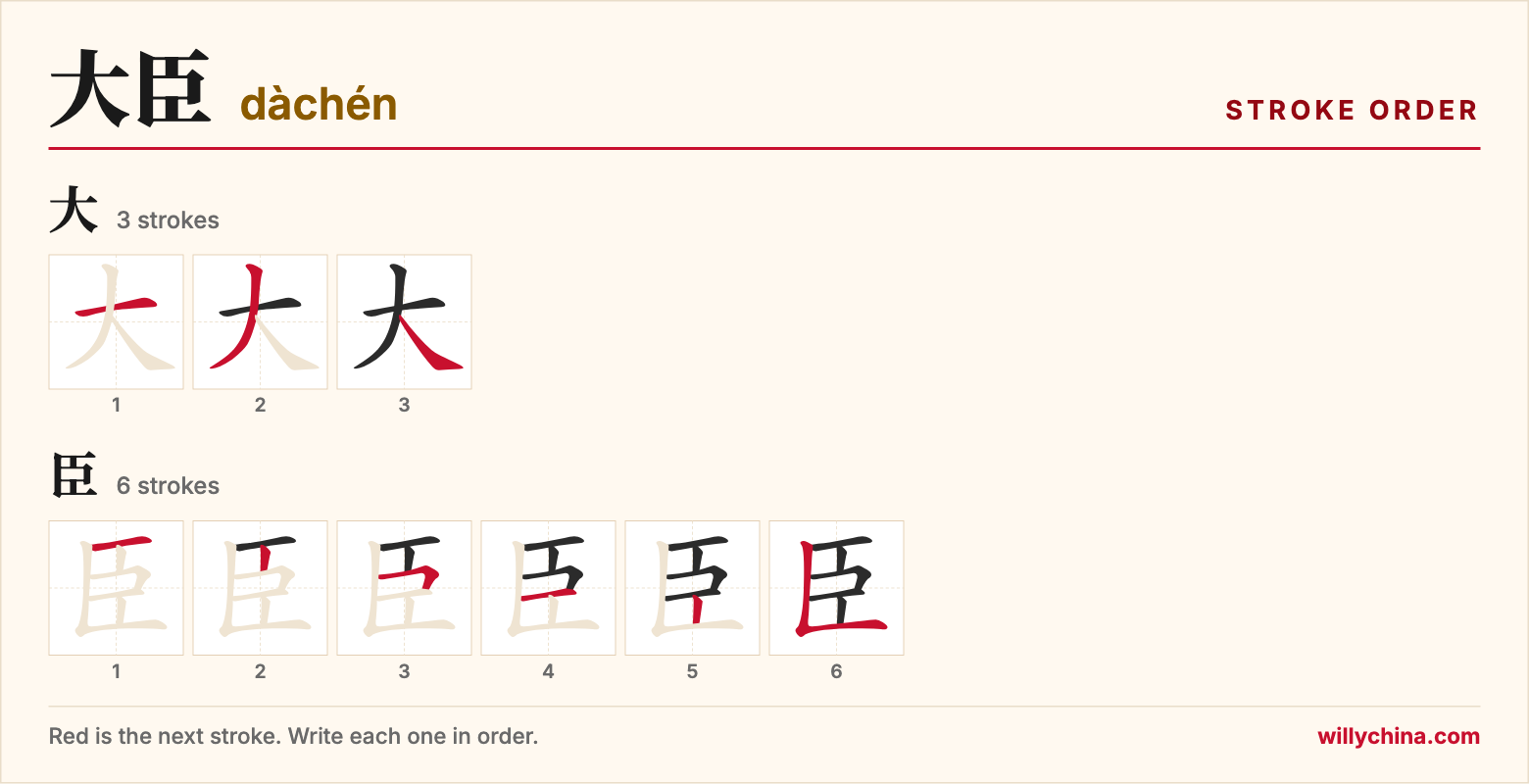 大臣 (dàchén) stroke order chart: each stroke of the characters in the order you write them