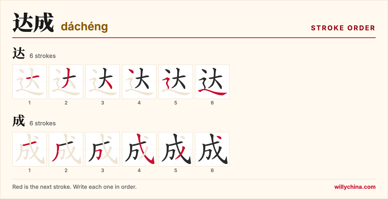 达成 (dáchéng) stroke order chart: each stroke of the characters in the order you write them