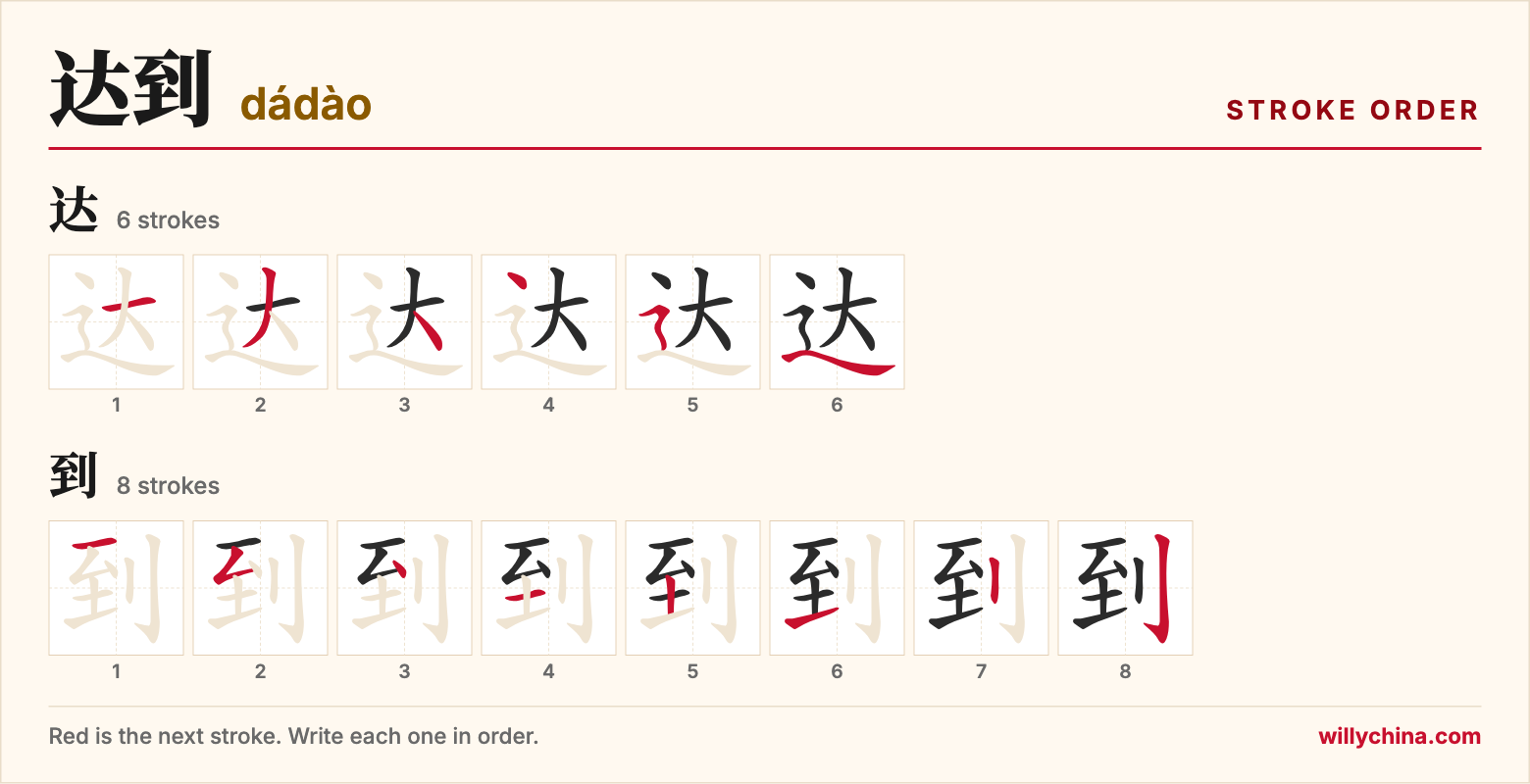 达到 (dádào) stroke order chart: each stroke of the characters in the order you write them