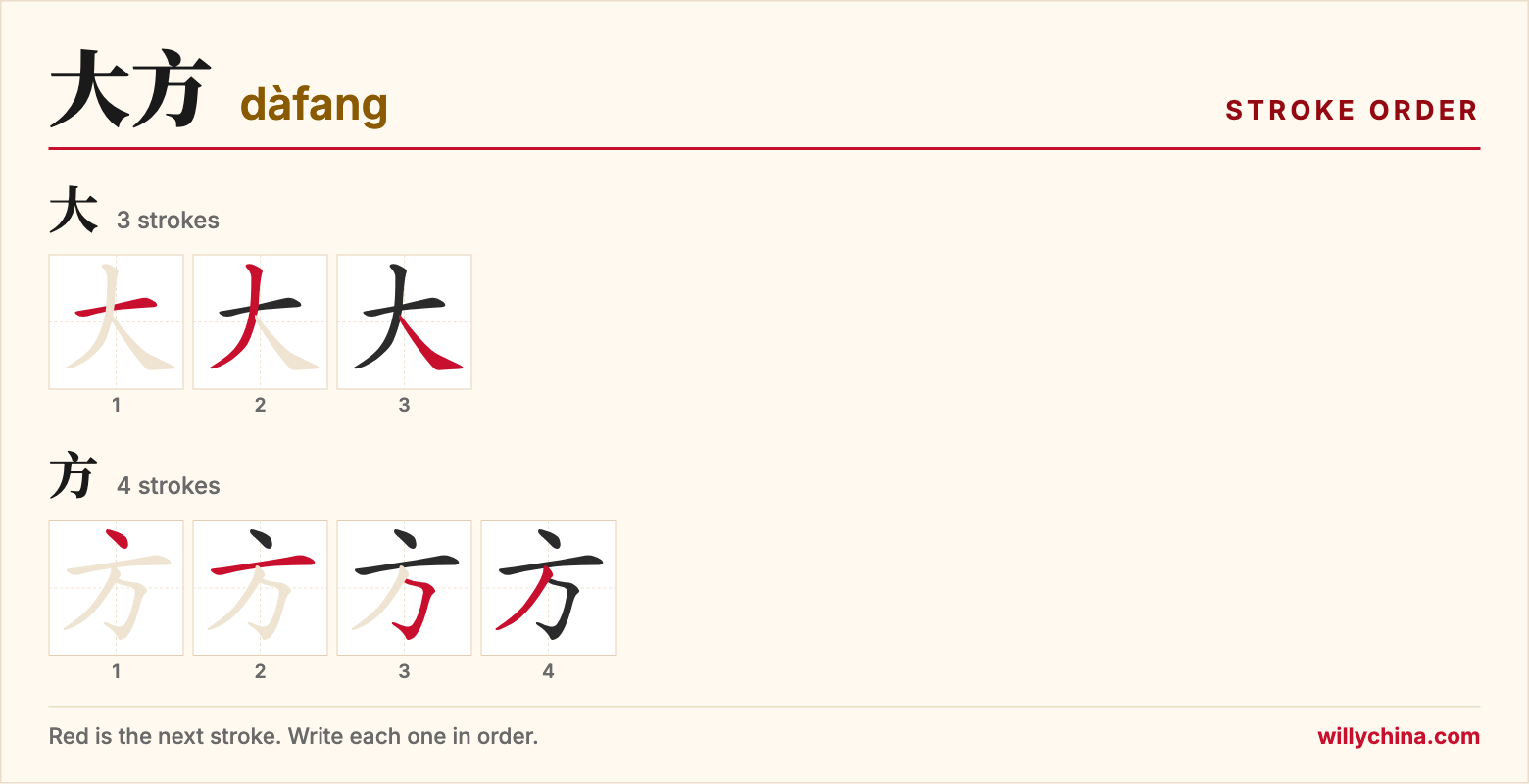 大方 (dàfang) stroke order chart: each stroke of the characters in the order you write them