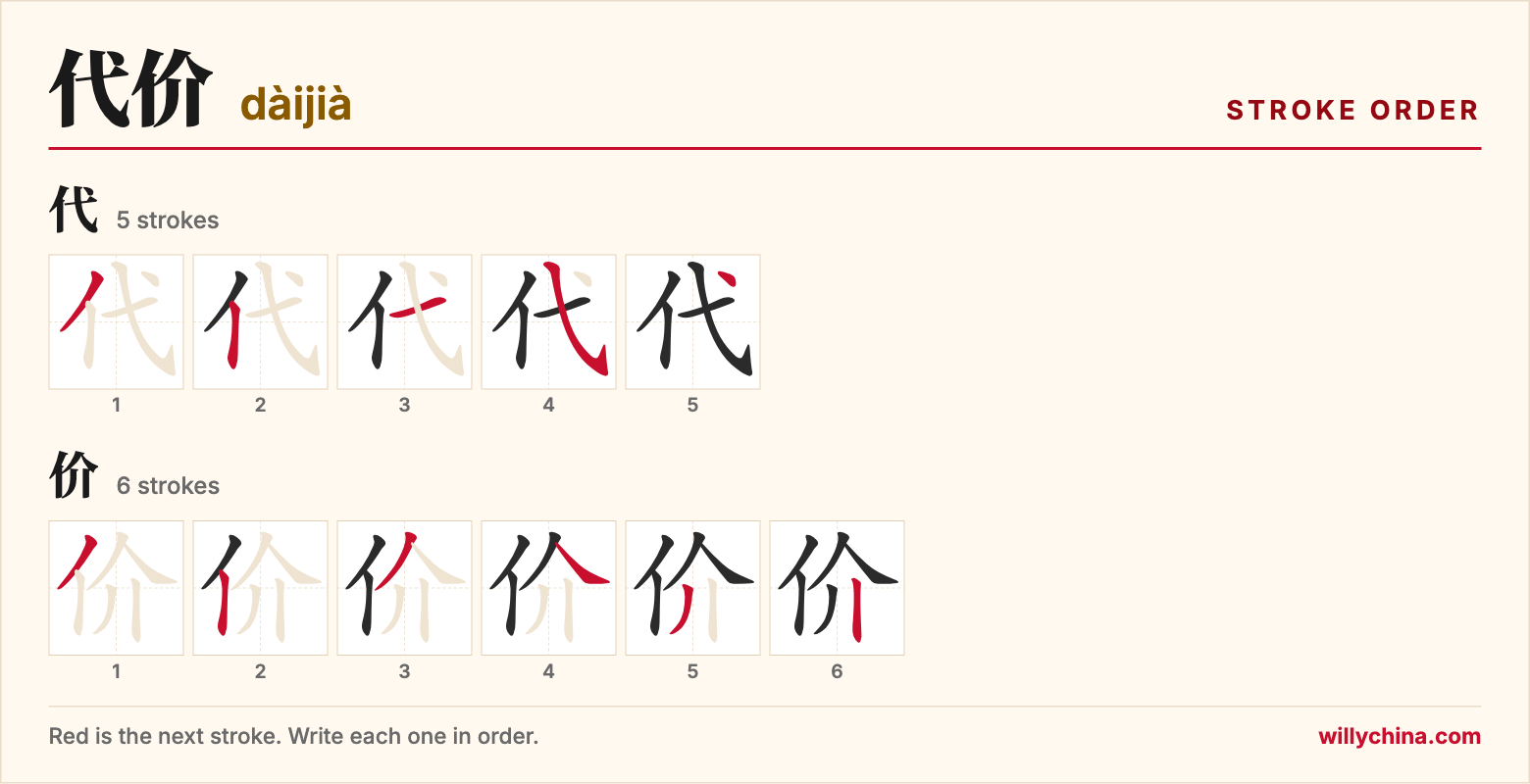 代价 (dàijià) stroke order chart: each stroke of the characters in the order you write them