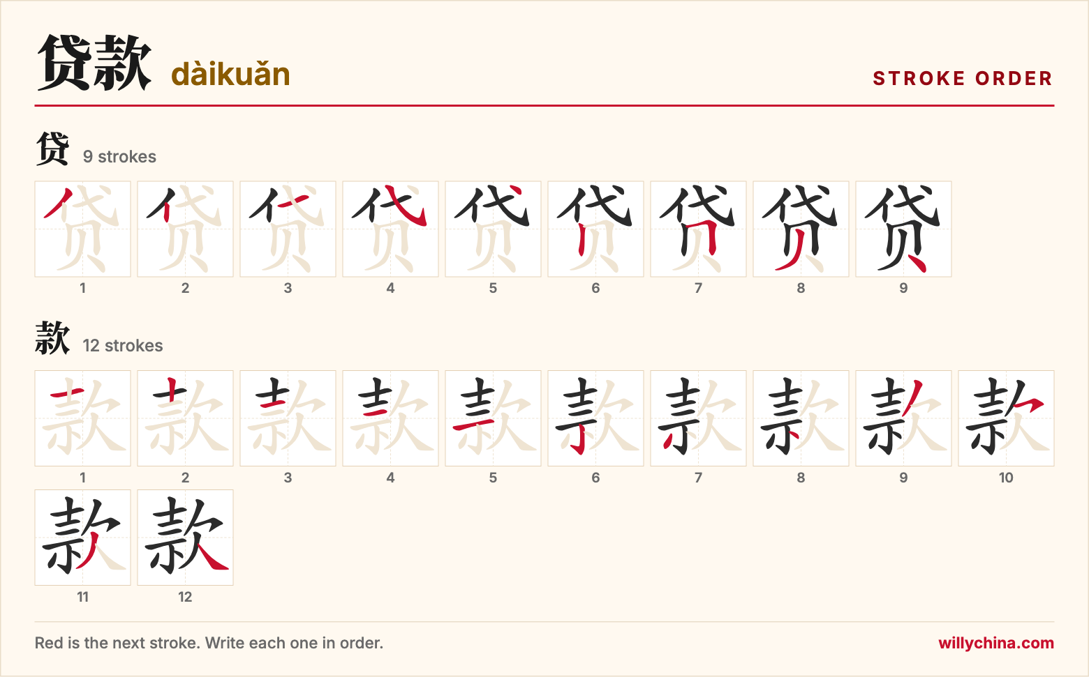 贷款 (dàikuǎn) stroke order chart: each stroke of the characters in the order you write them