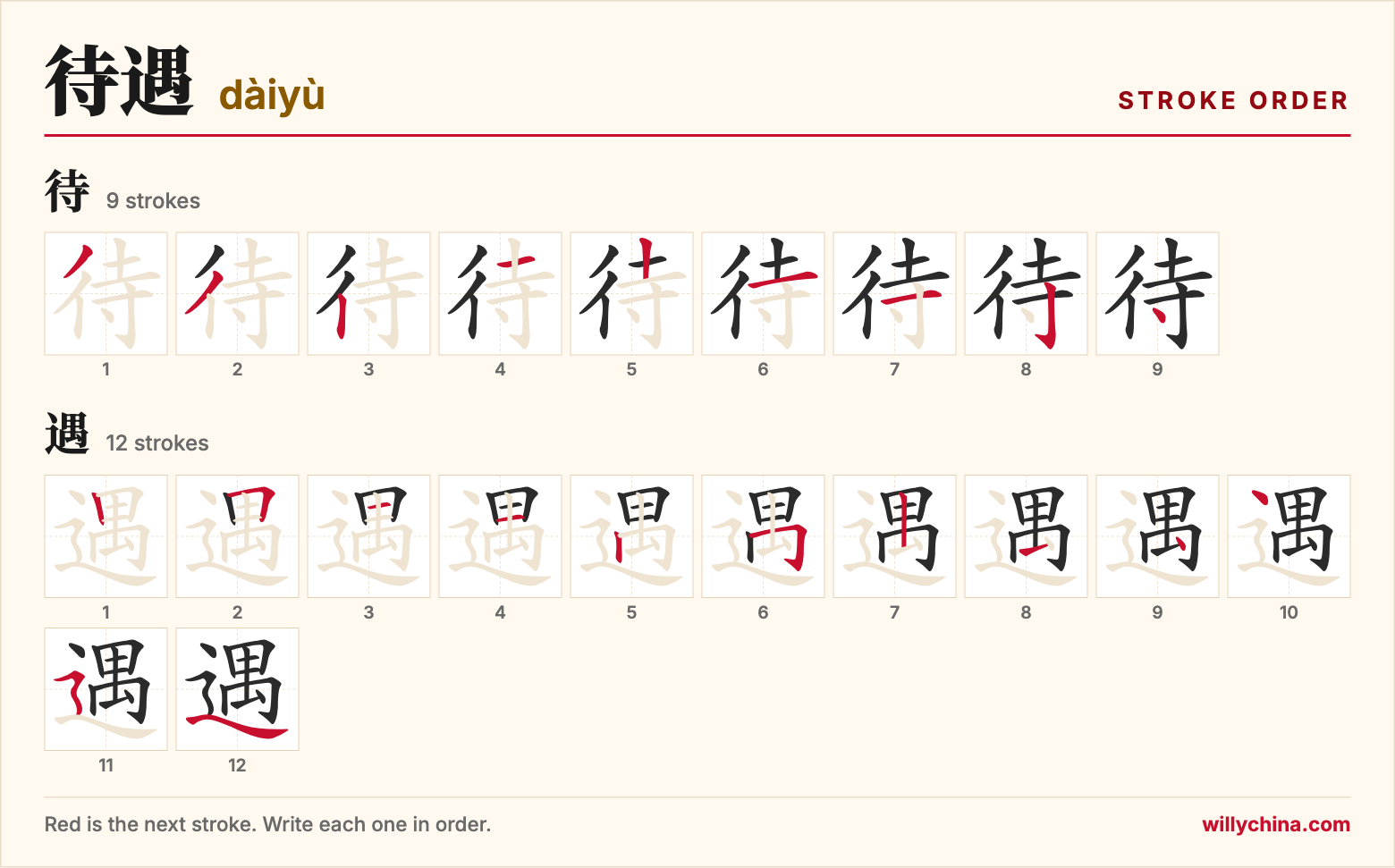 待遇 (dàiyù) stroke order chart: each stroke of the characters in the order you write them