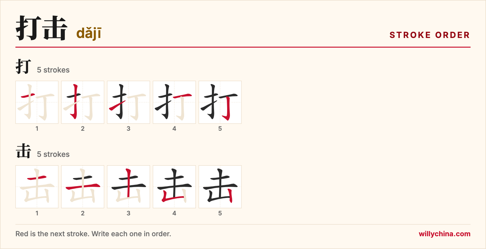 打击 (dǎjī) stroke order chart: each stroke of the characters in the order you write them