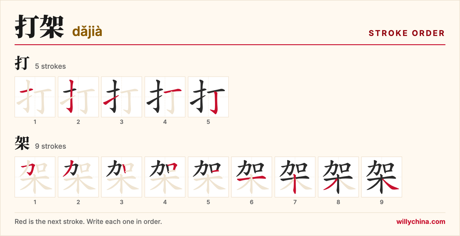 打架 (dǎjià) stroke order chart: each stroke of the characters in the order you write them