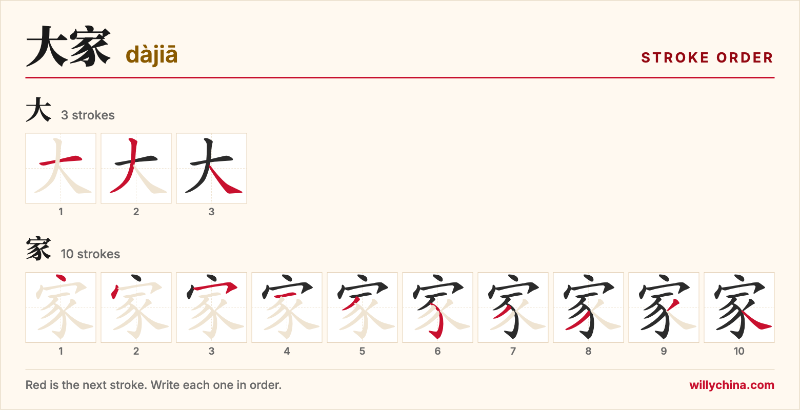 大家 (dàjiā) stroke order chart: each stroke of the characters in the order you write them