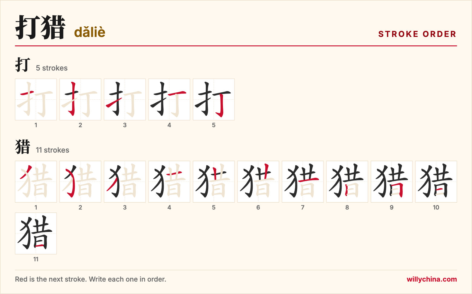 打猎 (dǎliè) stroke order chart: each stroke of the characters in the order you write them