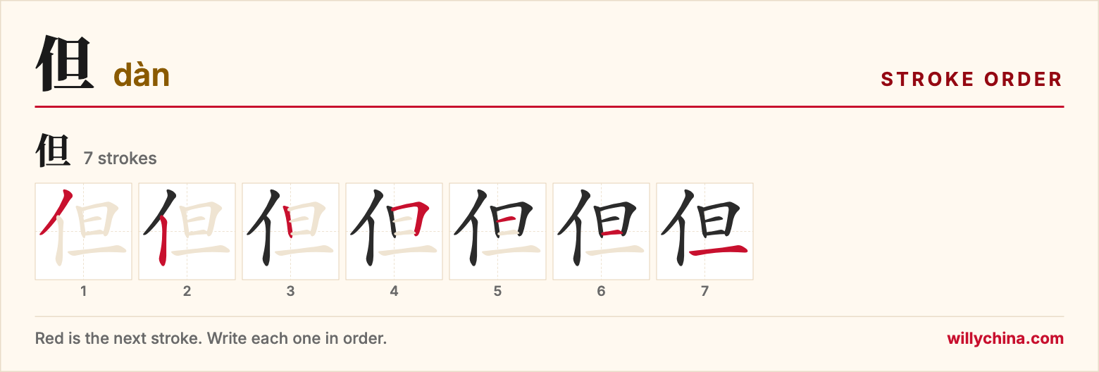 但 (dàn) stroke order chart: each stroke of the character in the order you write it
