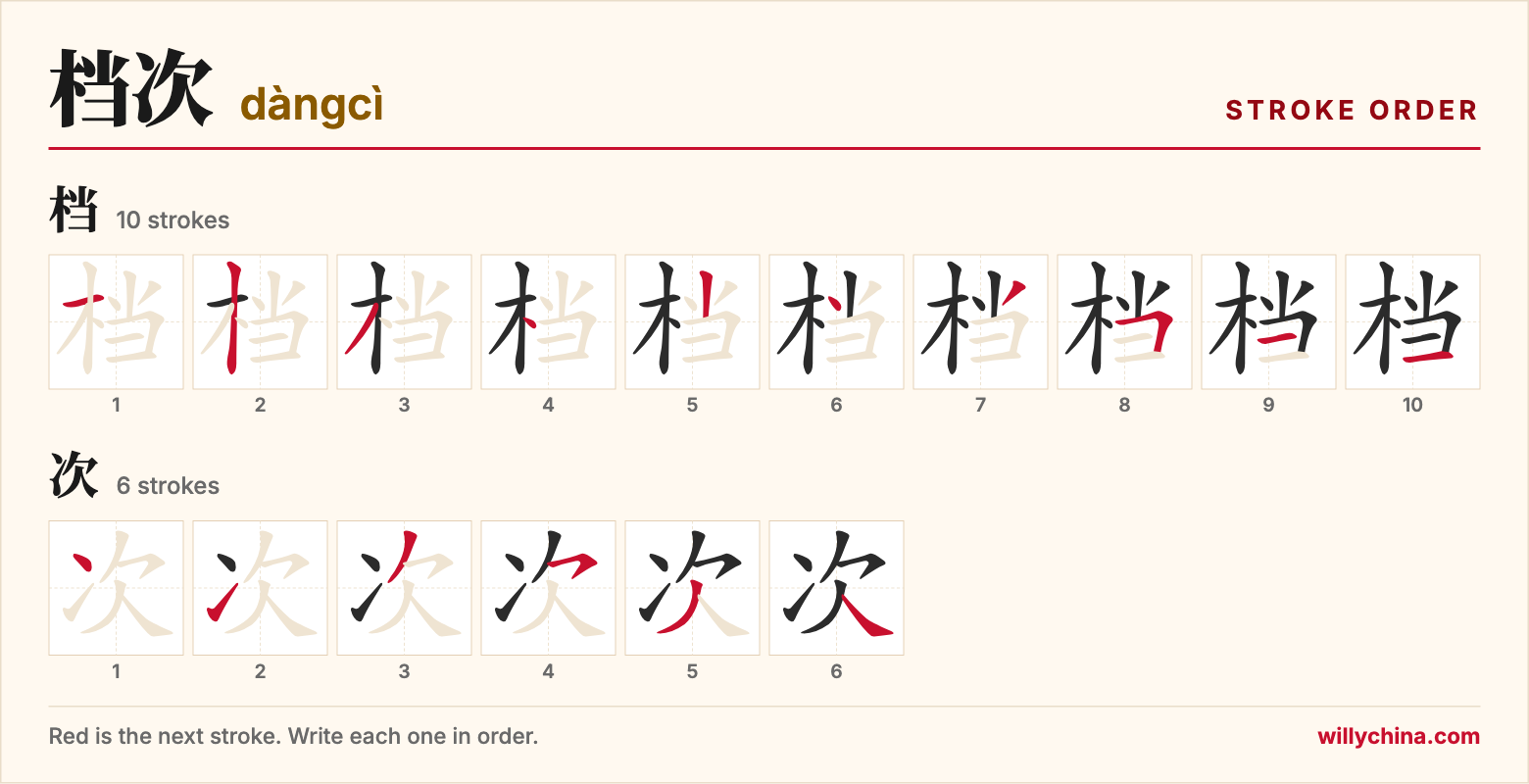 档次 (dàngcì) stroke order chart: each stroke of the characters in the order you write them