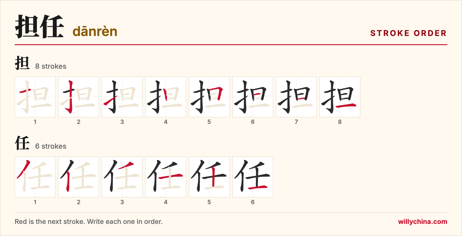 担任 (dānrèn) stroke order chart: each stroke of the characters in the order you write them