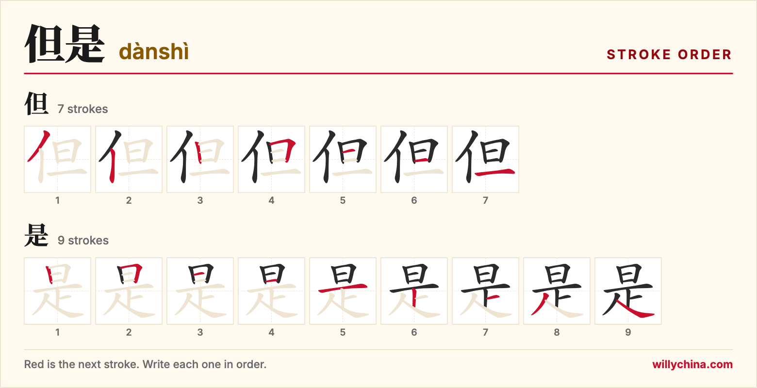但是 (dànshì) stroke order chart: each stroke of the characters in the order you write them