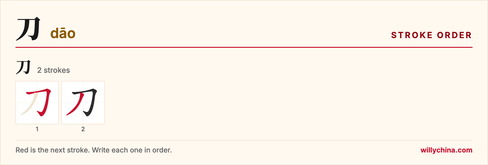 刀 (dāo) stroke order chart: each stroke of the character in the order you write it
