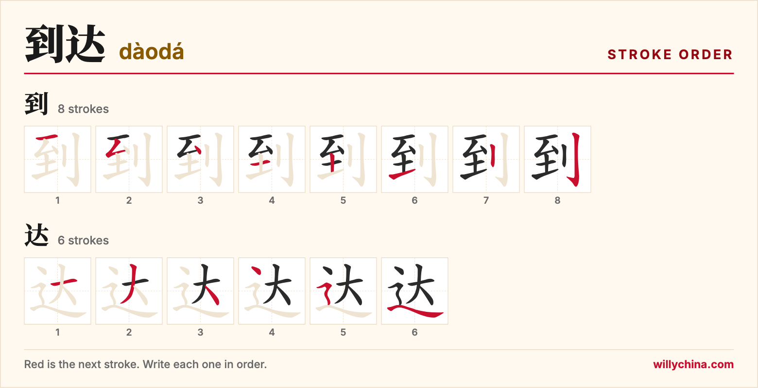 到达 (dàodá) stroke order chart: each stroke of the characters in the order you write them