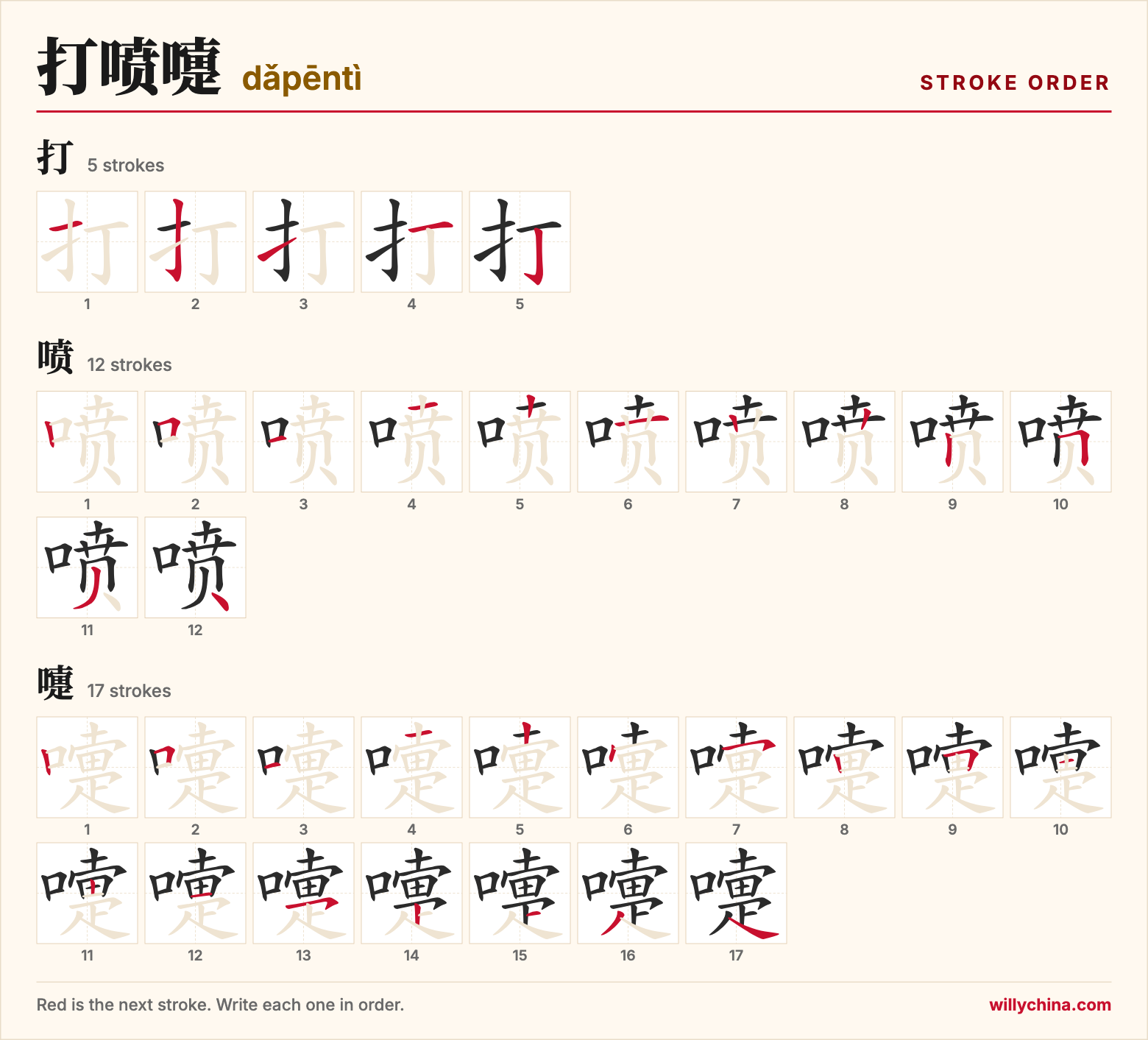 打喷嚏 (dǎpēntì) stroke order chart: each stroke of the characters in the order you write them