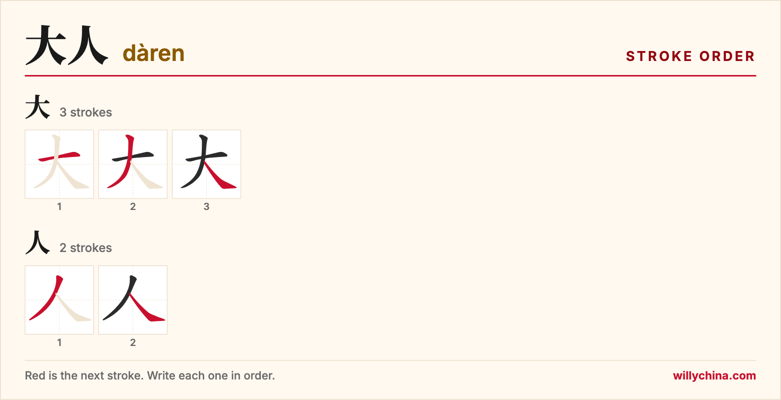 大人 (dàren) stroke order chart: each stroke of the characters in the order you write them