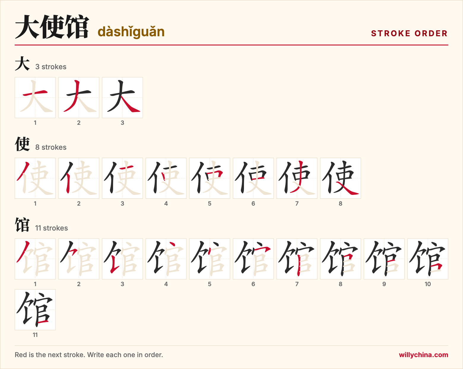 大使馆 (dàshǐguǎn) stroke order chart: each stroke of the characters in the order you write them