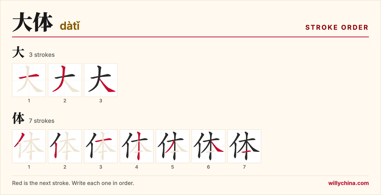 大体 (dàtǐ) stroke order chart: each stroke of the characters in the order you write them
