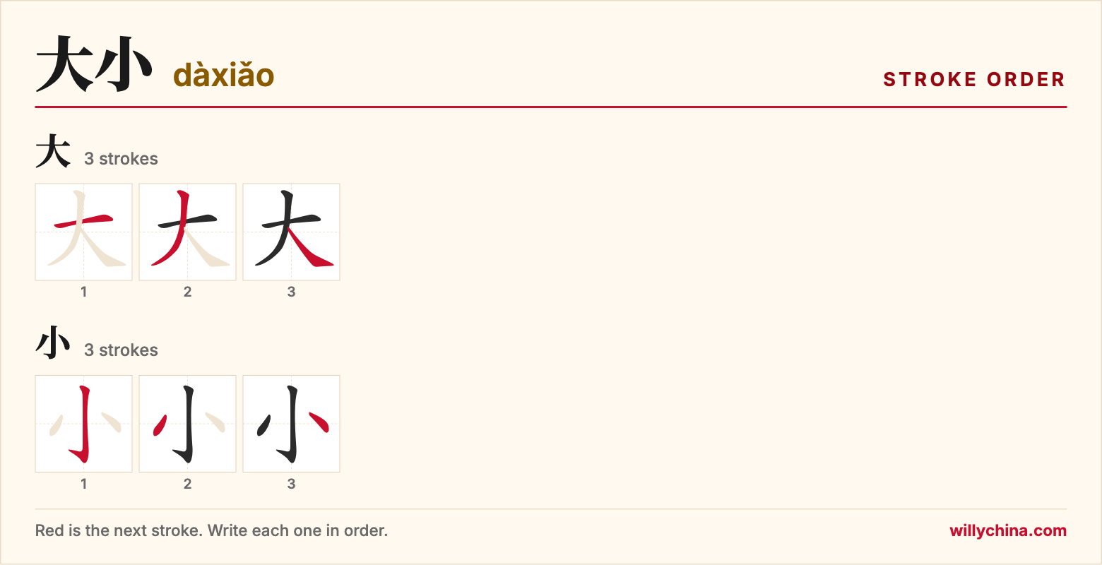 大小 (dàxiǎo) stroke order chart: each stroke of the characters in the order you write them