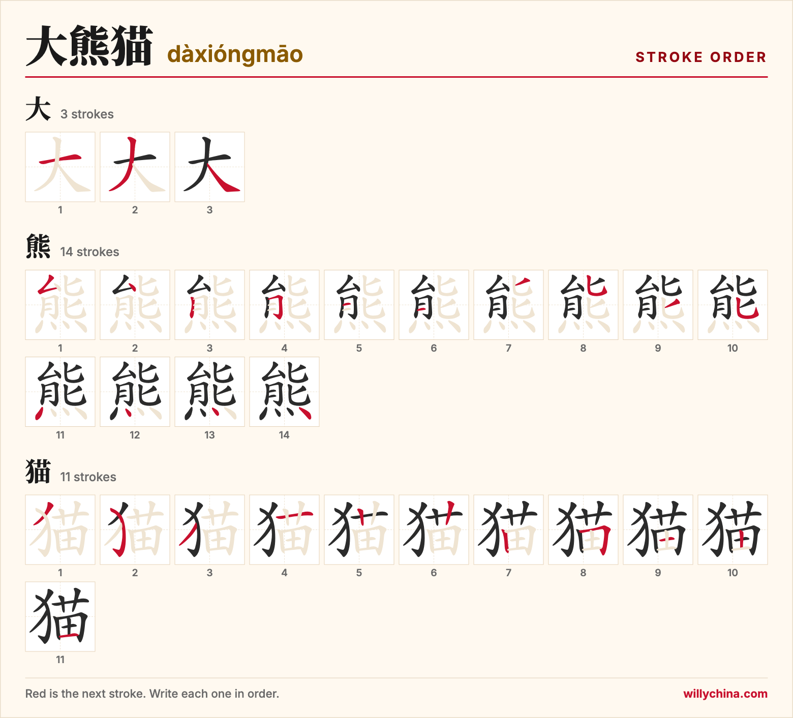 大熊猫 (dàxióngmāo) stroke order chart: each stroke of the characters in the order you write them