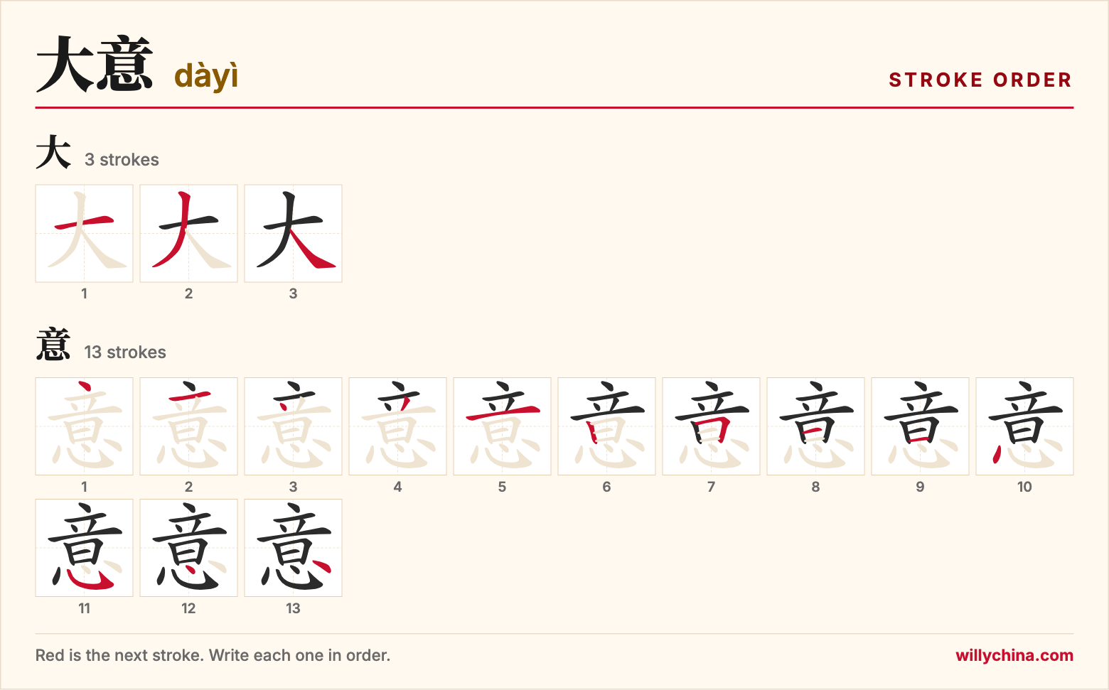 大意 (dàyì) stroke order chart: each stroke of the characters in the order you write them