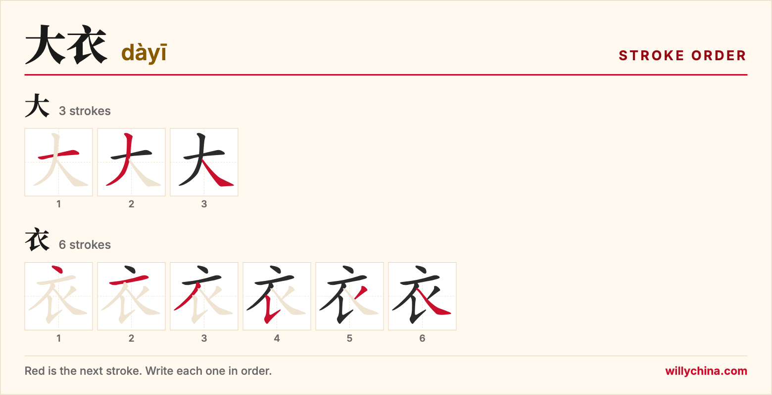 大衣 (dàyī) stroke order chart: each stroke of the characters in the order you write them
