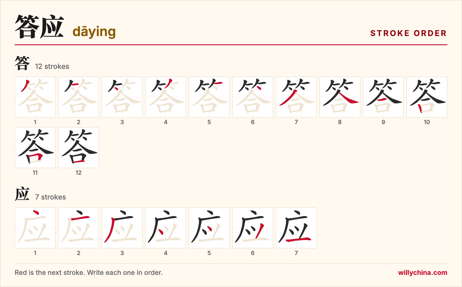 答应 (dāying) stroke order chart: each stroke of the characters in the order you write them