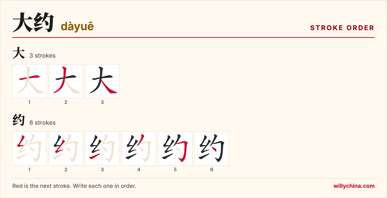 大约 (dàyuē) stroke order chart: each stroke of the characters in the order you write them