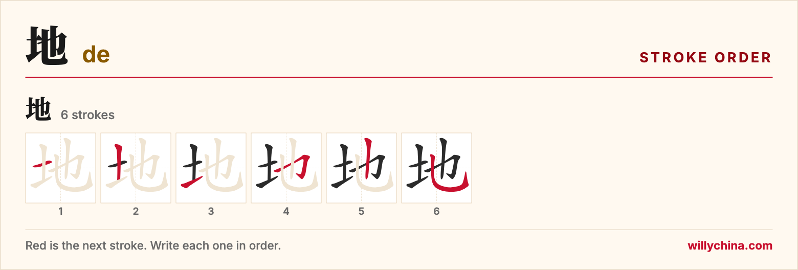 地 (de) stroke order chart: each stroke of the character in the order you write it