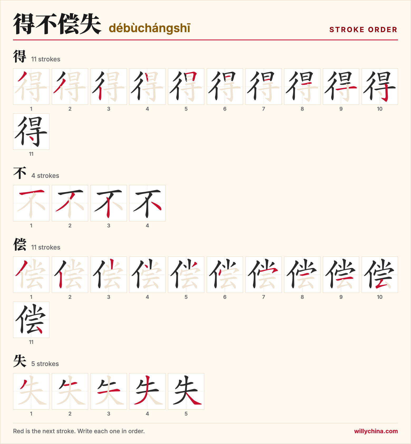 得不偿失 (débùchángshī) stroke order chart: each stroke of the characters in the order you write them