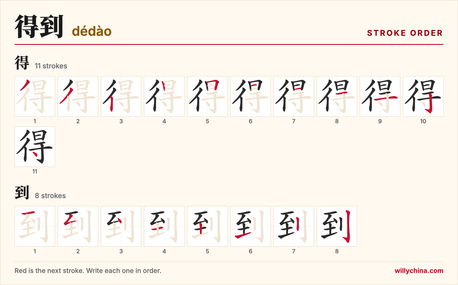 得到 (dédào) stroke order chart: each stroke of the characters in the order you write them