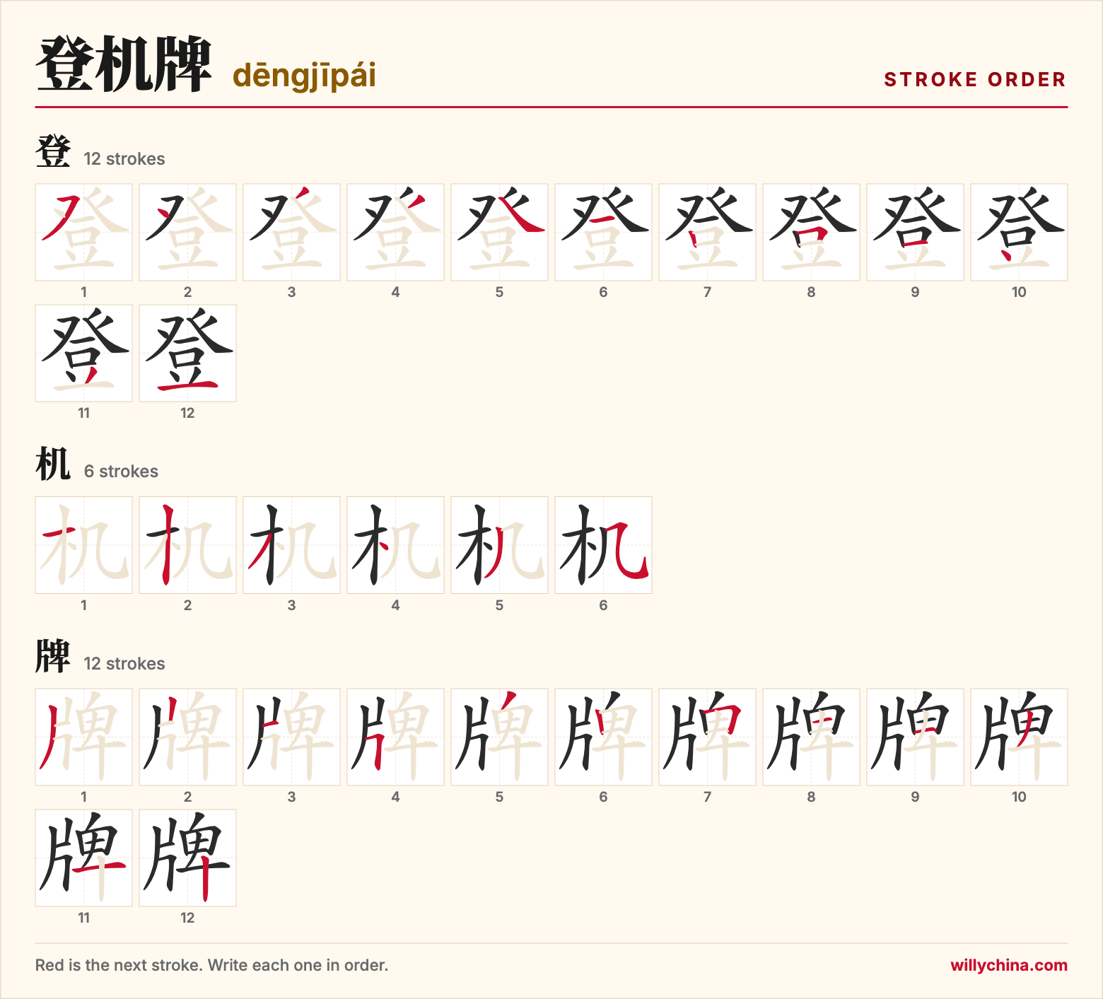 登机牌 (dēngjīpái) stroke order chart: each stroke of the characters in the order you write them