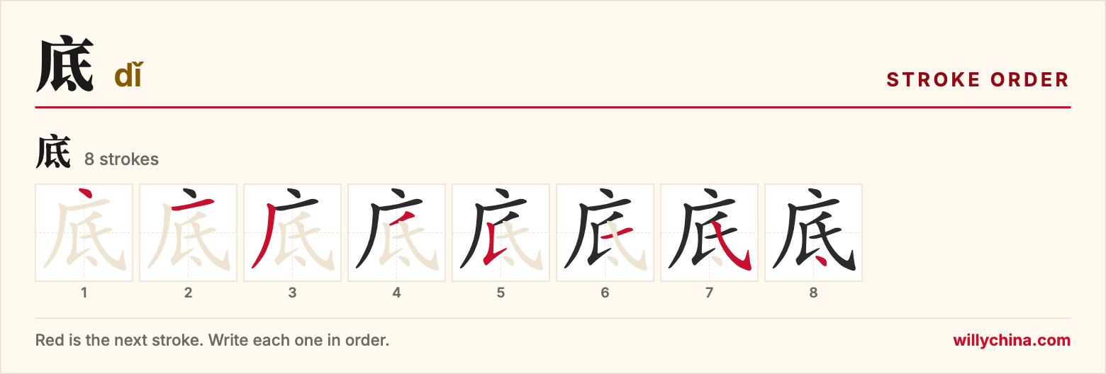 底 (dǐ) stroke order chart: each stroke of the character in the order you write it