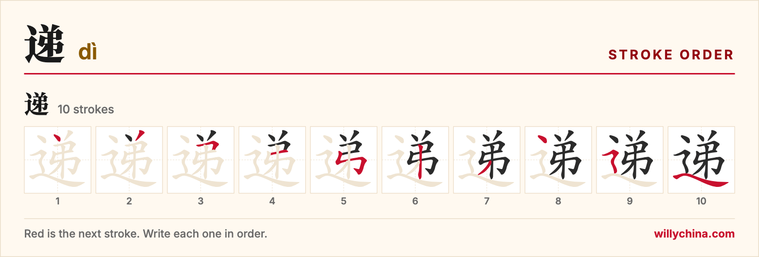 递 (dì) stroke order chart: each stroke of the character in the order you write it