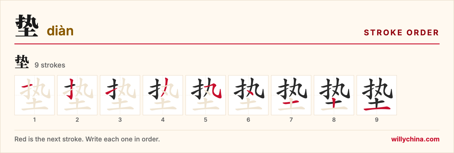 垫 (diàn) stroke order chart: each stroke of the character in the order you write it