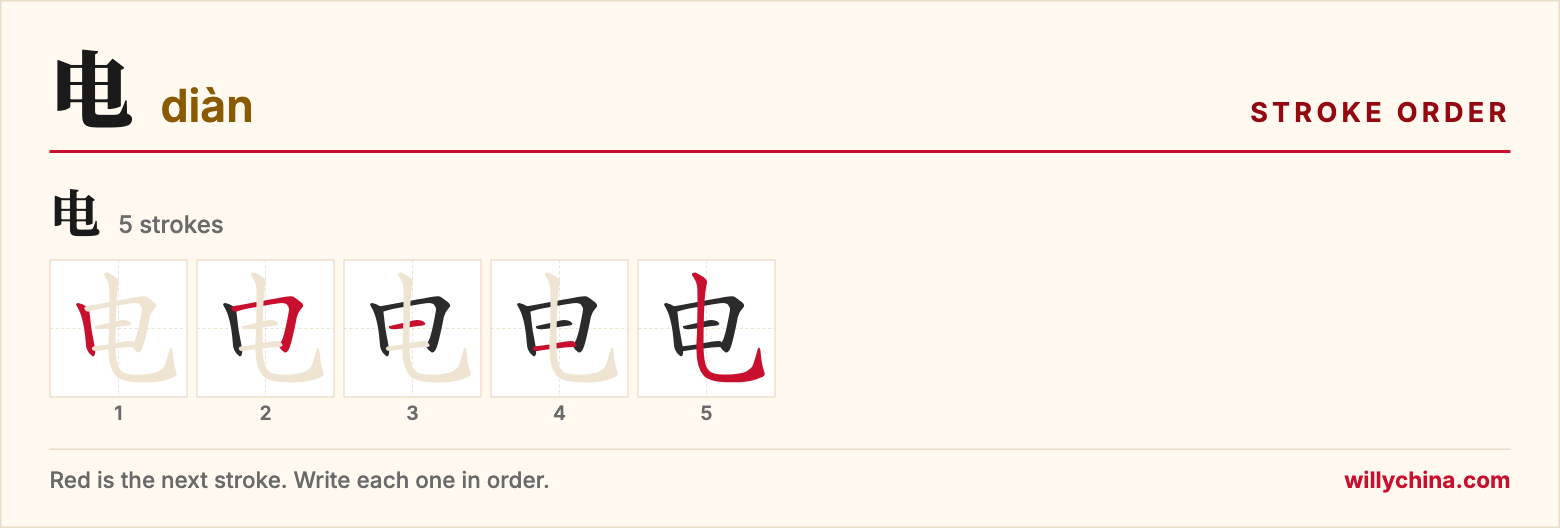 电 (diàn) stroke order chart: each stroke of the character in the order you write it