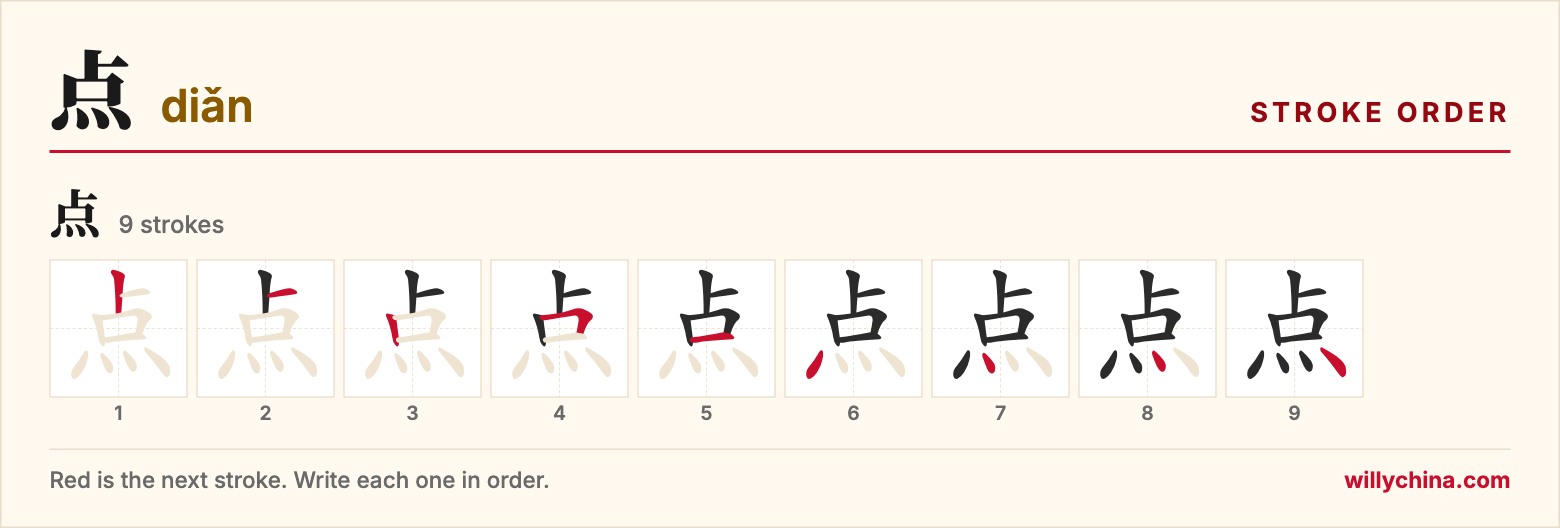 点 (diǎn) stroke order chart: each stroke of the character in the order you write it