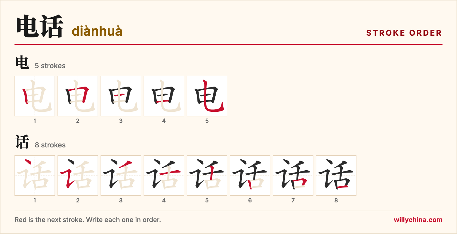 电话 (diànhuà) stroke order chart: each stroke of the characters in the order you write them