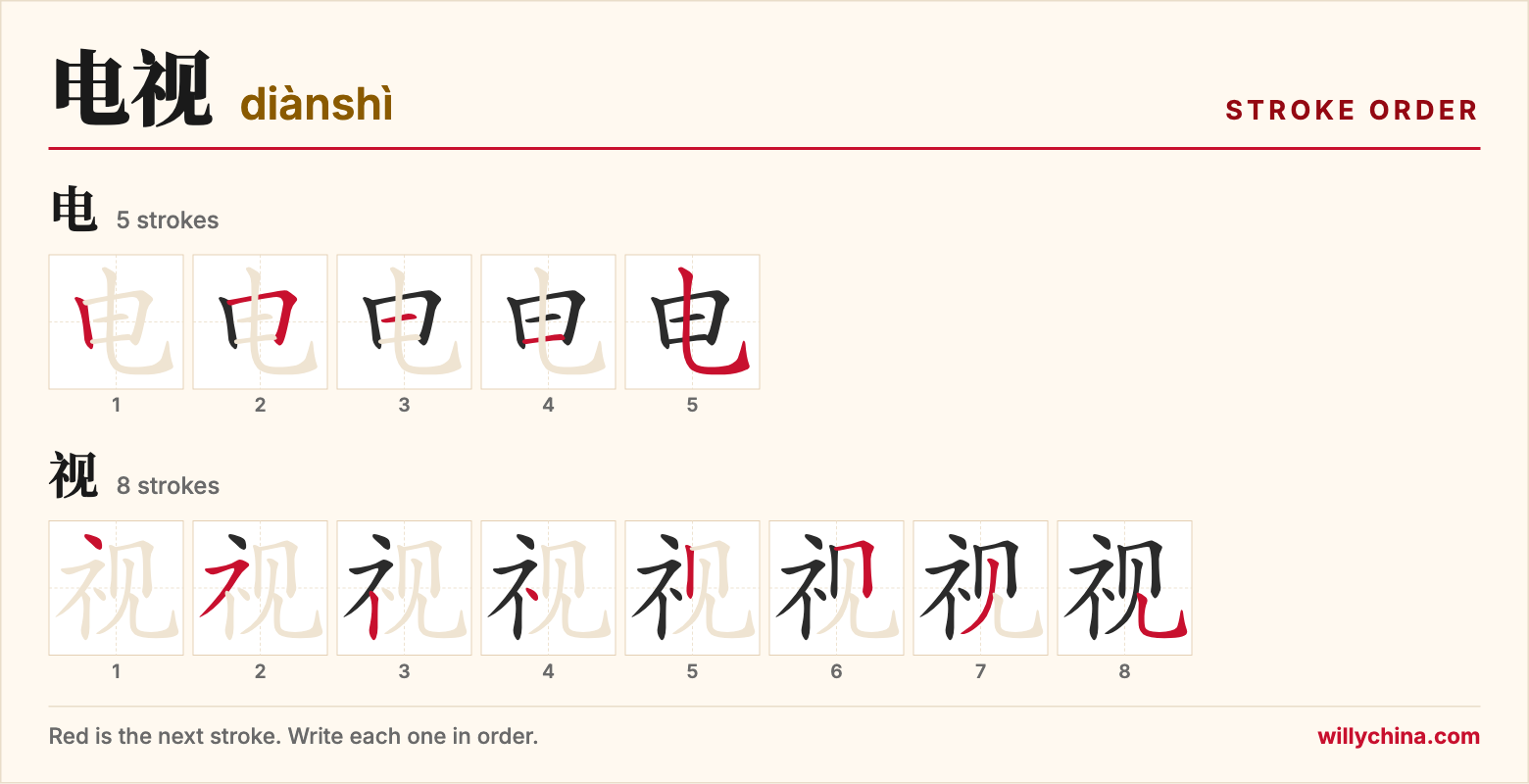 电视 (diànshì) stroke order chart: each stroke of the characters in the order you write them