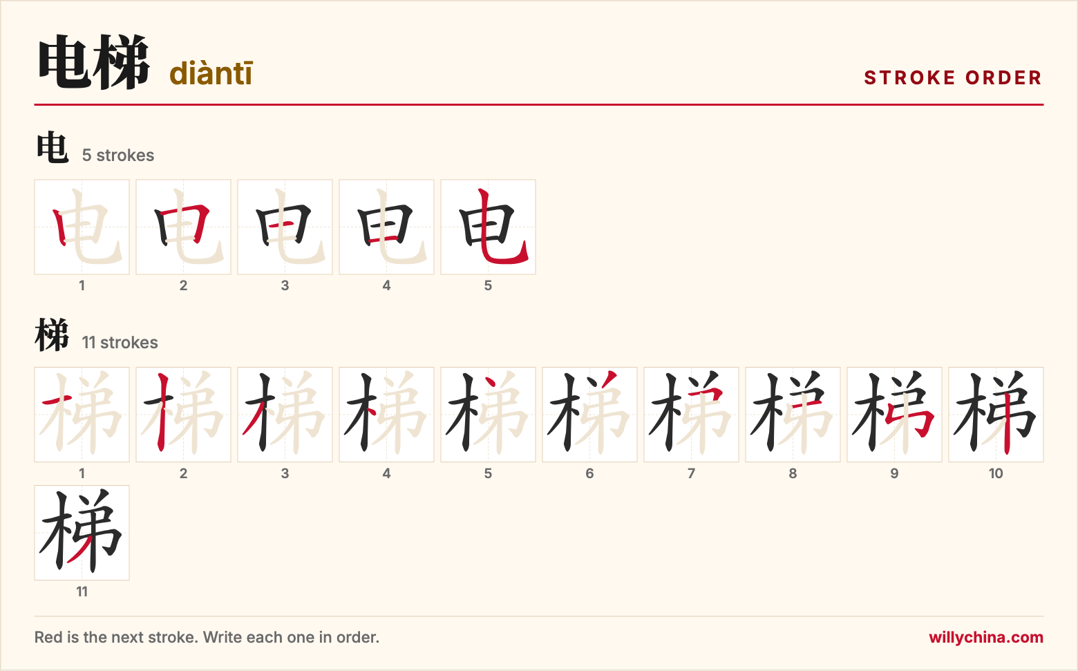 电梯 (diàntī) stroke order chart: each stroke of the characters in the order you write them