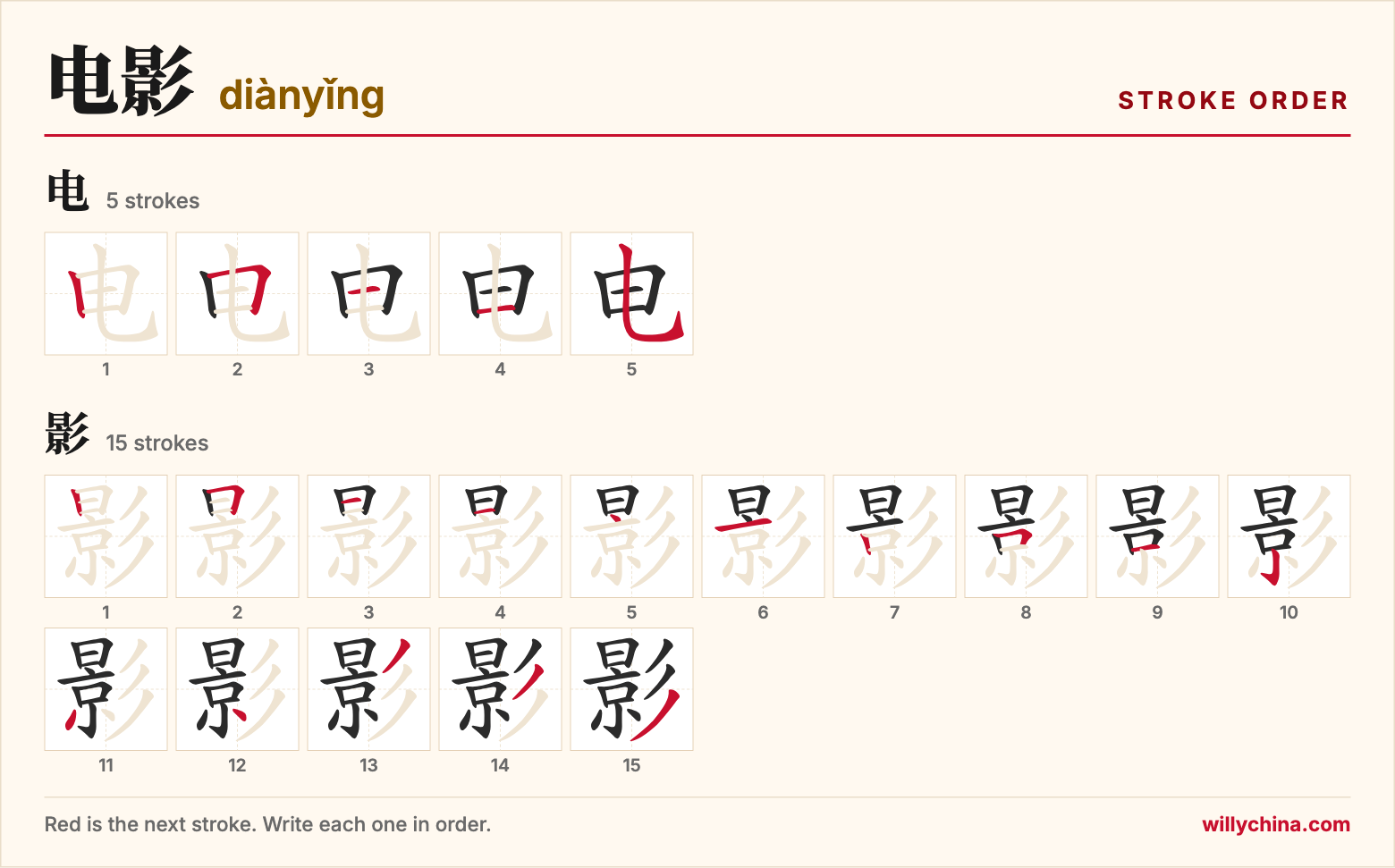电影 (diànyǐng) stroke order chart: each stroke of the characters in the order you write them
