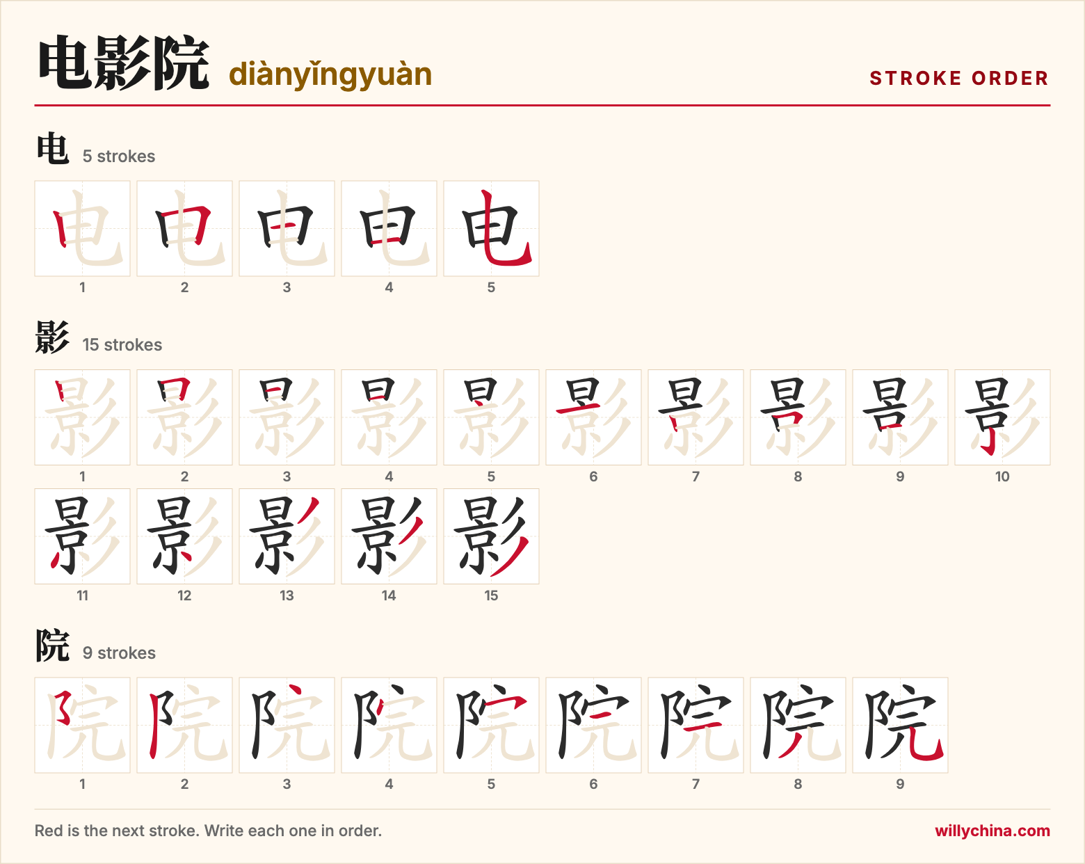 电影院 (diànyǐngyuàn) stroke order chart: each stroke of the characters in the order you write them
