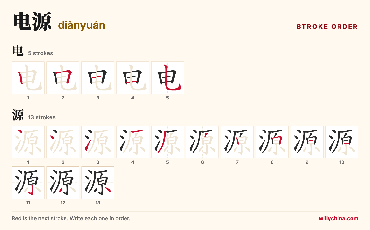 电源 (diànyuán) stroke order chart: each stroke of the characters in the order you write them