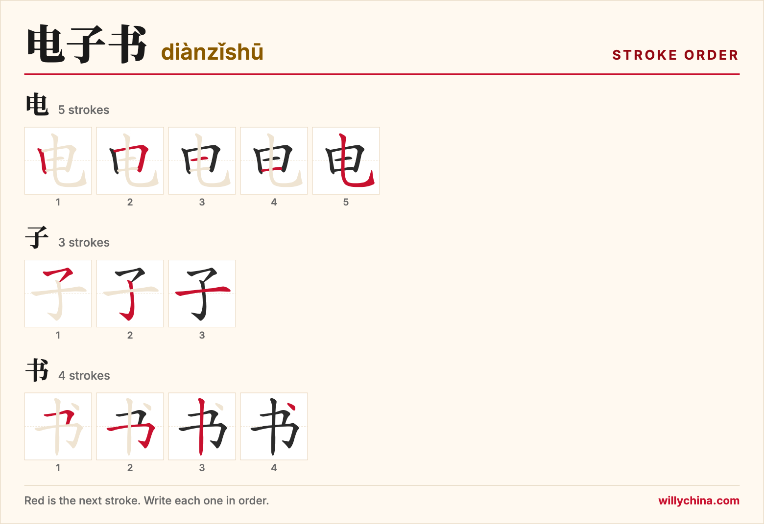 电子书 (diànzǐshū) stroke order chart: each stroke of the characters in the order you write them