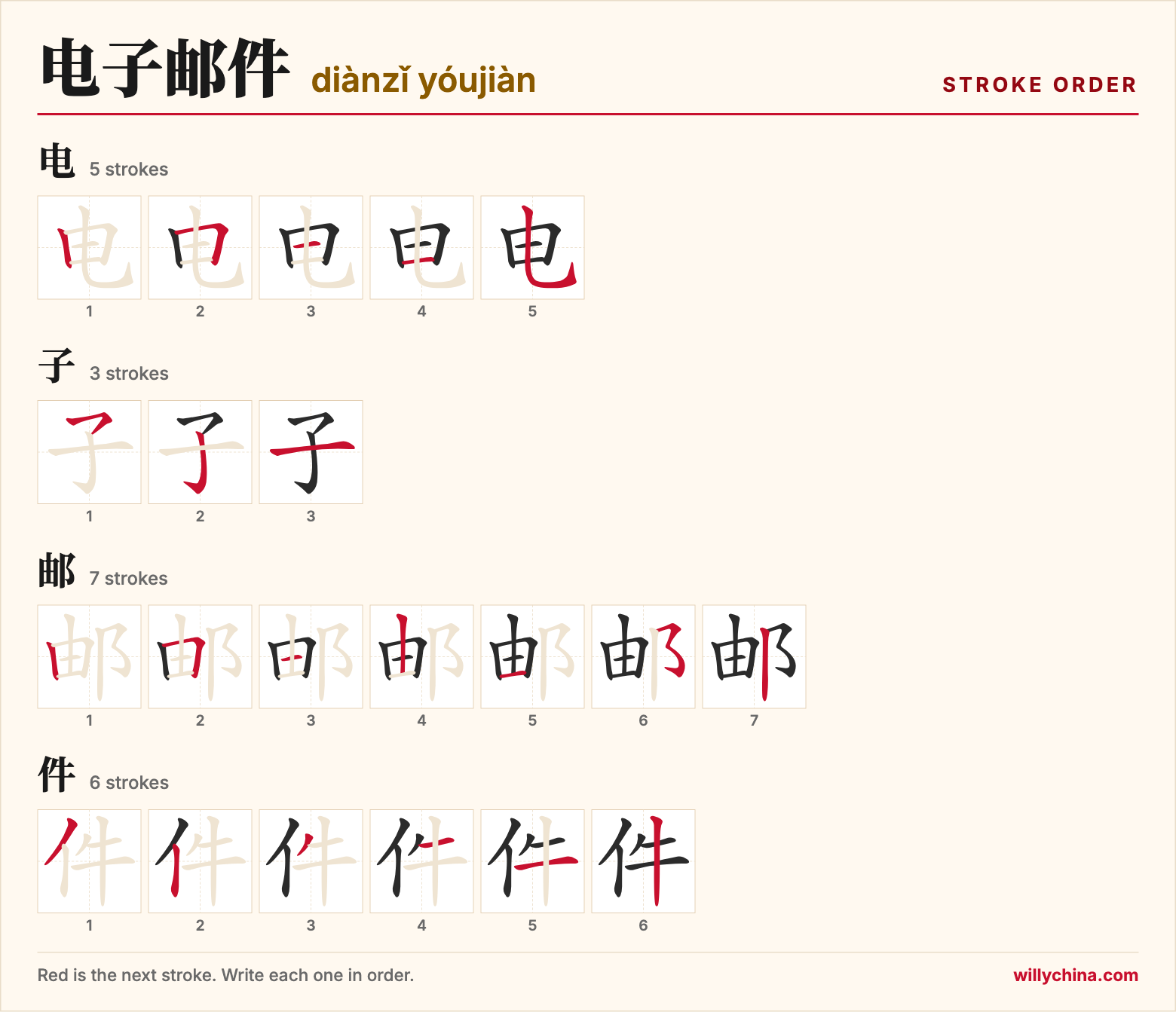 电子邮件 (diànzǐ yóujiàn) stroke order chart: each stroke of the characters in the order you write them