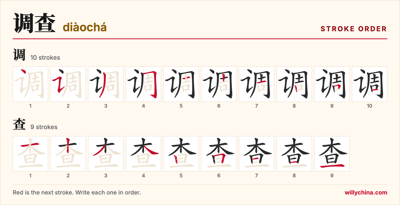 调查 (diàochá) stroke order chart: each stroke of the characters in the order you write them
