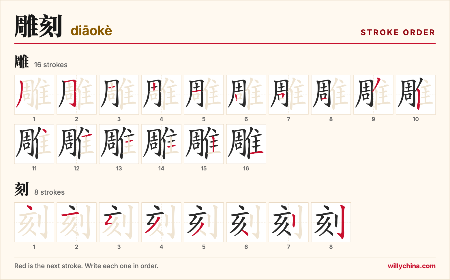 雕刻 (diāokè) stroke order chart: each stroke of the characters in the order you write them
