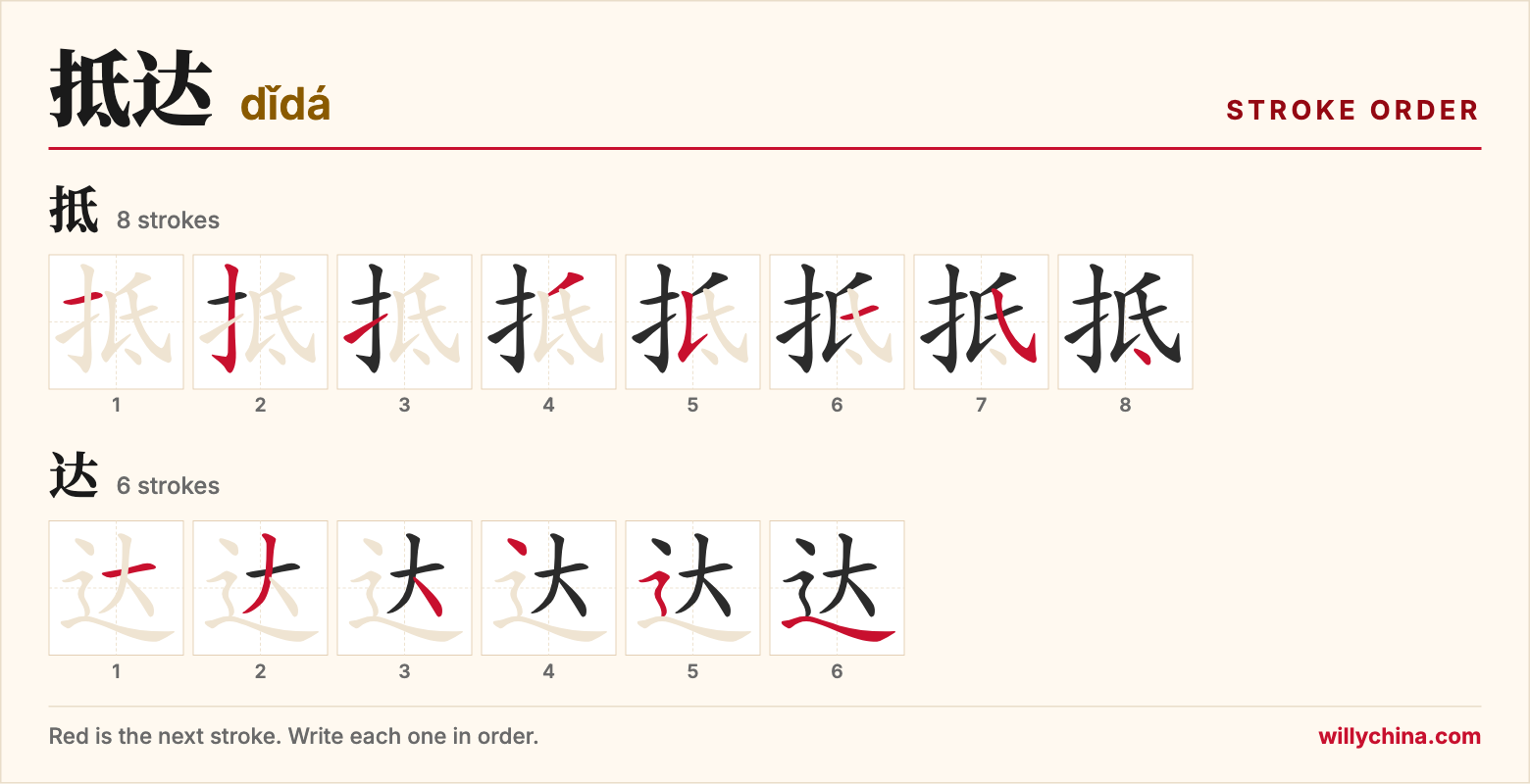 抵达 (dǐdá) stroke order chart: each stroke of the characters in the order you write them