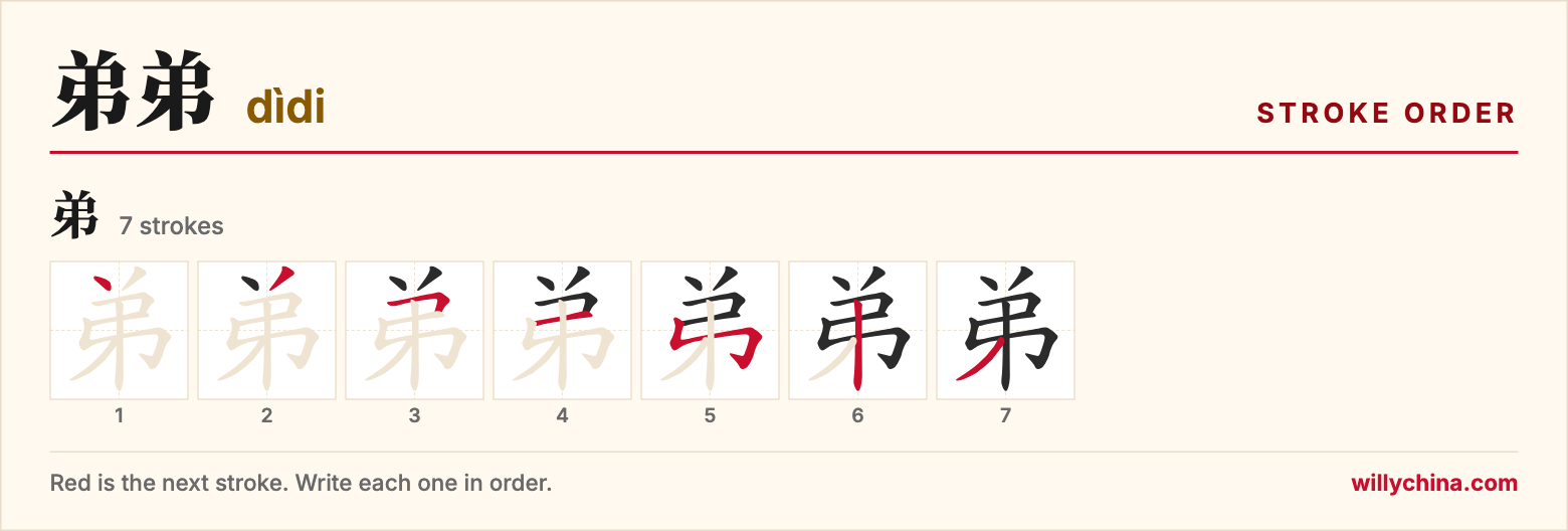 弟弟 (dìdi) stroke order chart: each stroke of the character in the order you write it