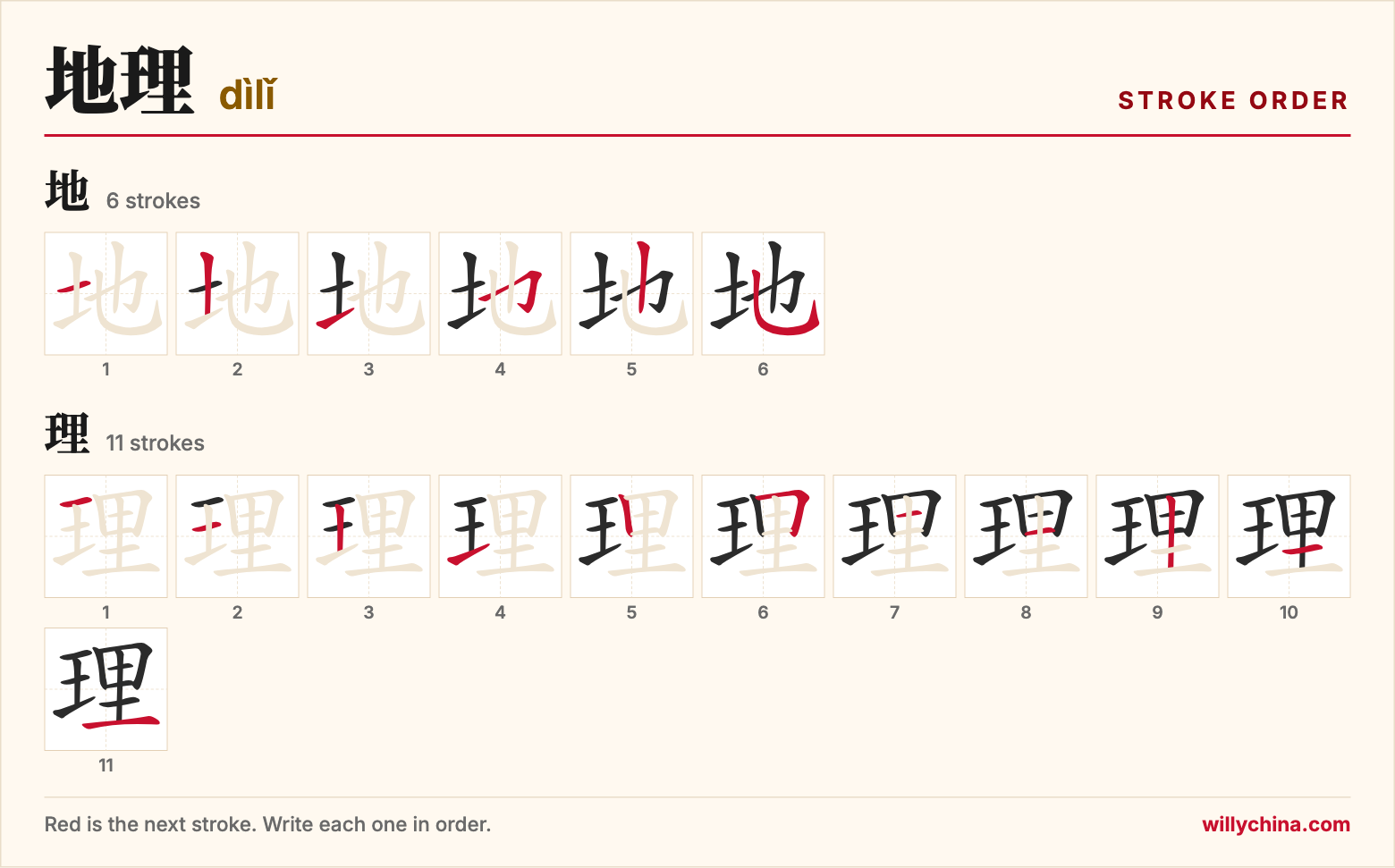 地理 (dìlǐ) stroke order chart: each stroke of the characters in the order you write them